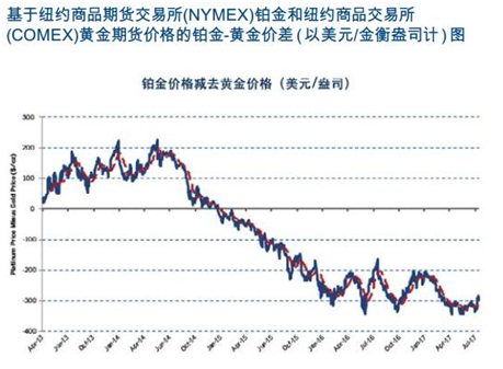 金价变动剧烈 如何降低投资风险并获得较大收益？