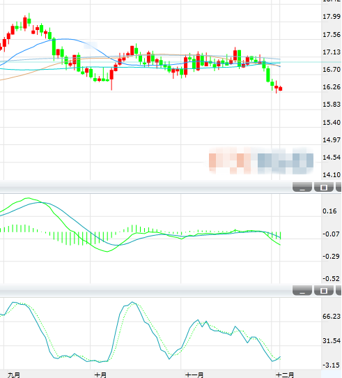 现货白银周一亚市早盘微幅走低