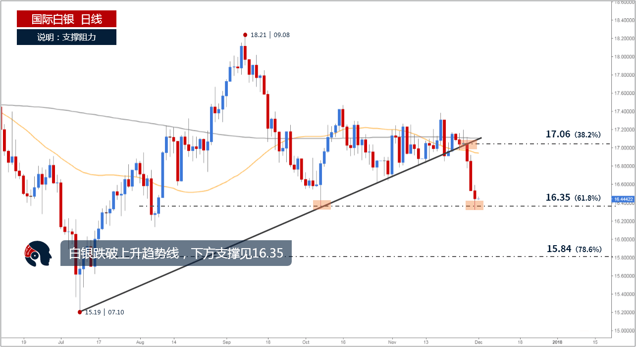 美国经济回暖推动美元走强 或导致白银承压