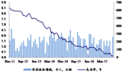 2018年美国经济_美国经济究竟处于什么周期阶段