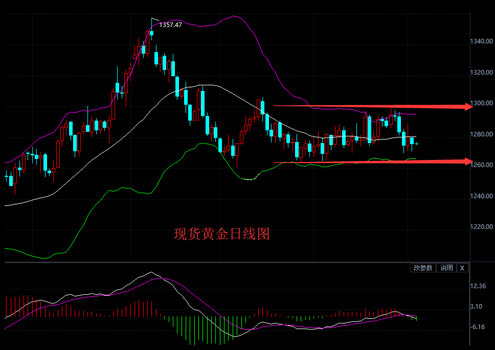 现货黄金小幅上涨 12月底黄金或将再度爆发