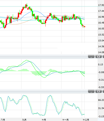 现货白银周二亚市早盘交投在16.30美元/盎司附近