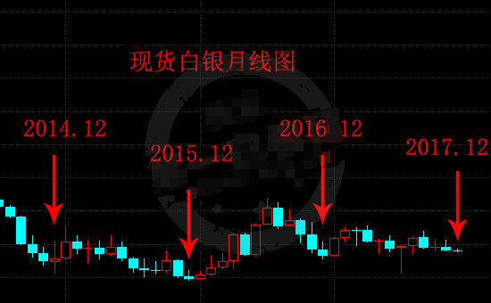 两大迹象显示银价后市上涨可能很大