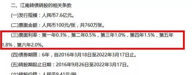 打新都不赚钱:13只可转债破发 中1签亏31元-第