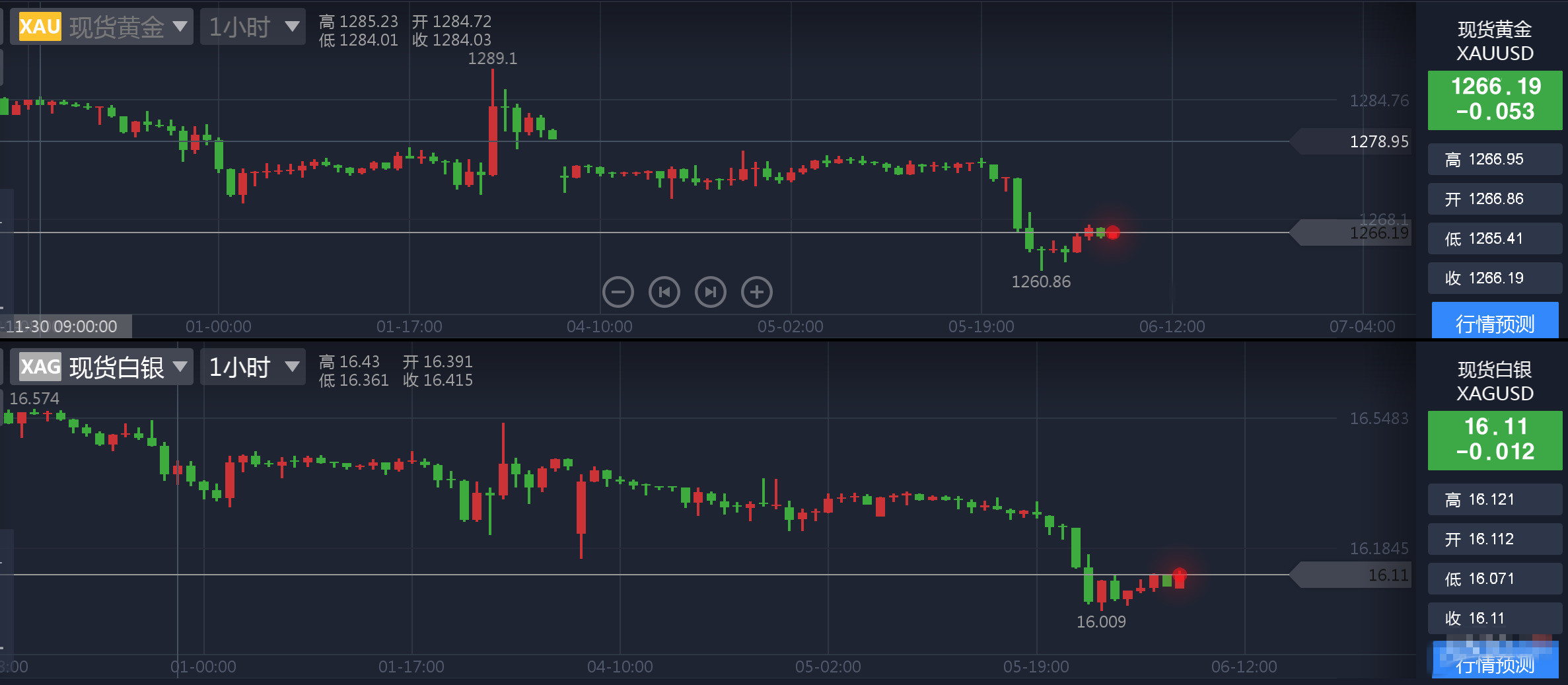 黄金市场涌现巨量抛单 金价“断崖式”下跌
