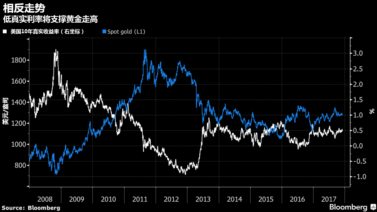 黄金在明年可能会继续走高 但是价格不会飞涨