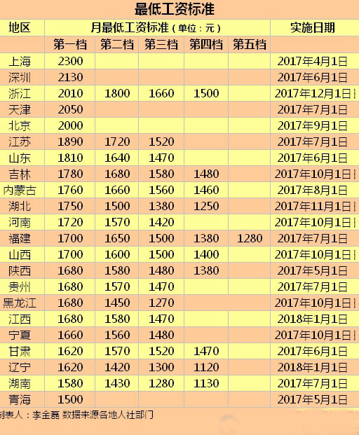 康德名言道德准则星空_收入准则(3)