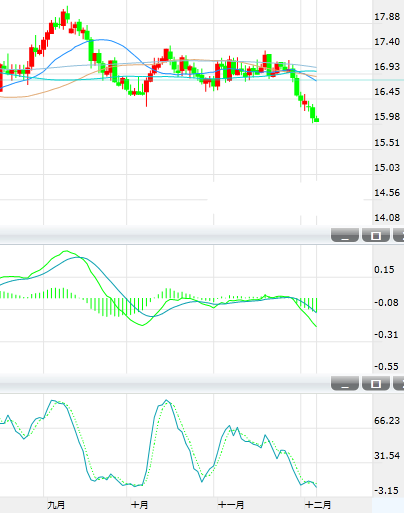 周三白银亚市早盘艰难交投在16美元上方