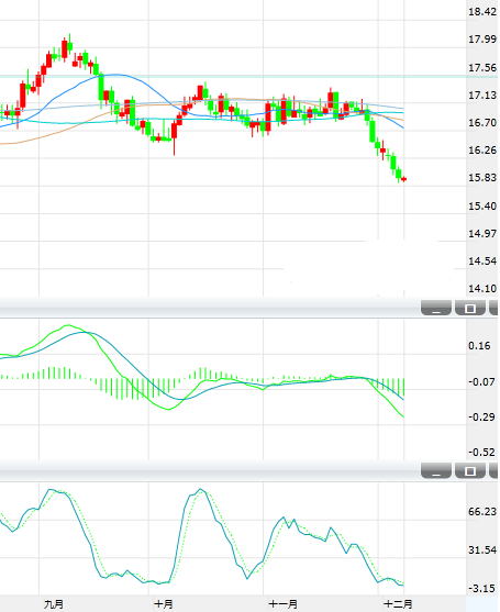 现货白银周四亚市早盘继续承压交投在15.95美元附近