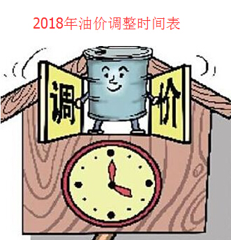 2018油价调整时间表:2018年油价什么时候调整?