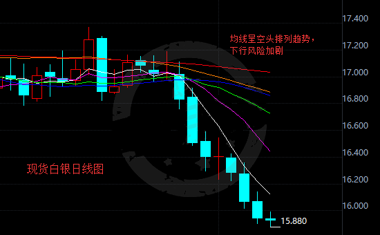 避险雷声大雨点小 白银短线上涨或艰辛