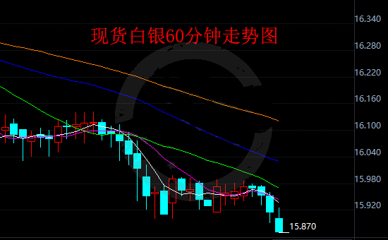 白银市场空方已全面控场 银价翻身无力