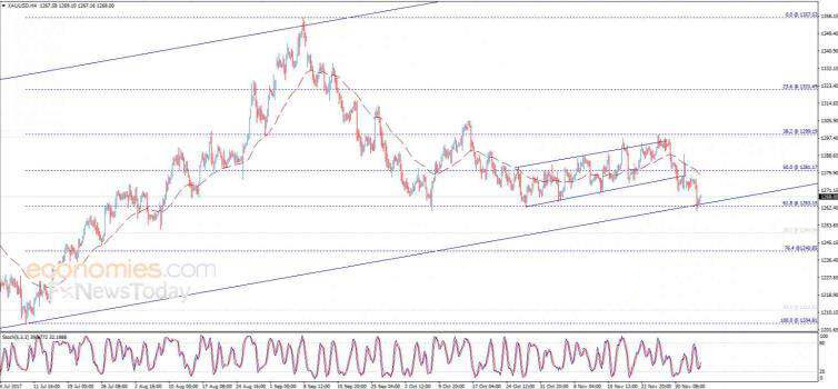 12.7黄金日内交易分析