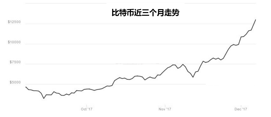 加密涨势达到顶点时 黄金会重获更多光芒
