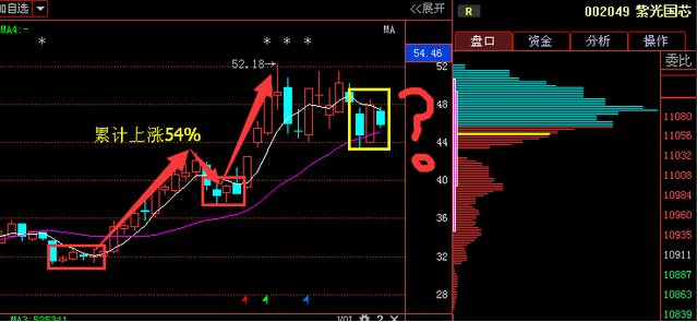 紫光国芯(002049):尾盘爆重大利好消息-第3页