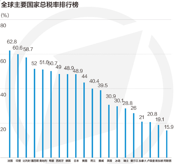 二 一七年世界各国经济总量_世界各国国旗