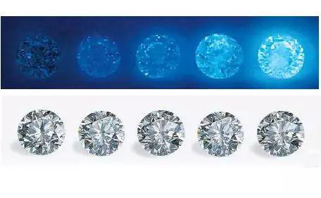 涨姿势时间到! 宝石定性分析鉴别好帮手:宝石荧光