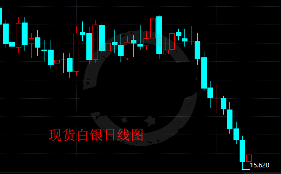 银价后市不乐观 或遭遇更大卖压打击
