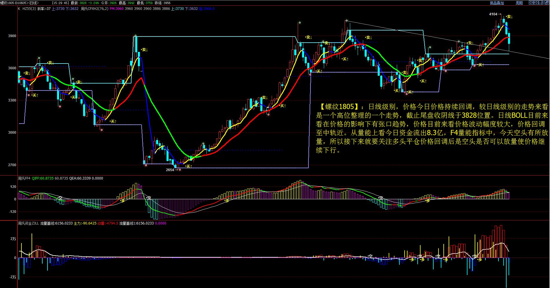 12月11日最新商品期货行情走势分析图-期货图片新闻-金投期货-金投网