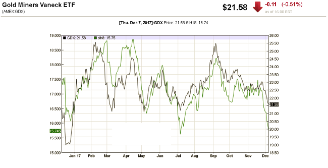 银价需要守住15.60这一支撑