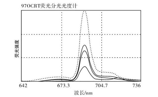 涨姿势时间到! 宝石定性分析鉴别好帮手:宝石荧光