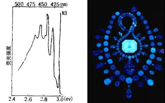 涨姿势时间到! 宝石定性分析鉴别好帮手:宝石荧光
