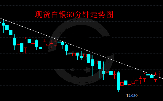 银价后市不乐观 或遭遇更大卖压打击