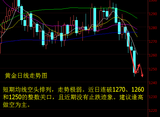 现货银价极为弱势 上方压力位关注15.95美元附近