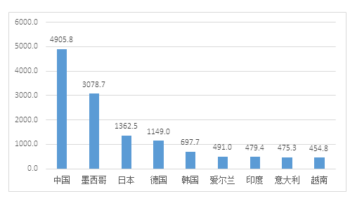 2019年经济利弊分析_2019年中国IC产业发展利弊交织   2018年国际政治经济形势风云变幻,...
