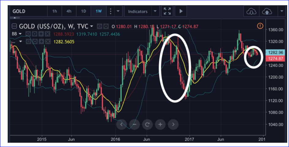 黄金价格将在9-12个月期间大幅上涨