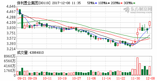 申万宏源:维持保利置业买入评级 重组计划落