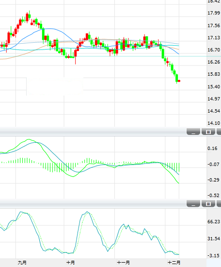 12.8白银技术分析