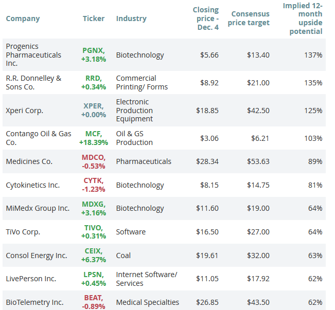 分析师:预计2018年18支小盘股涨幅至少为50%