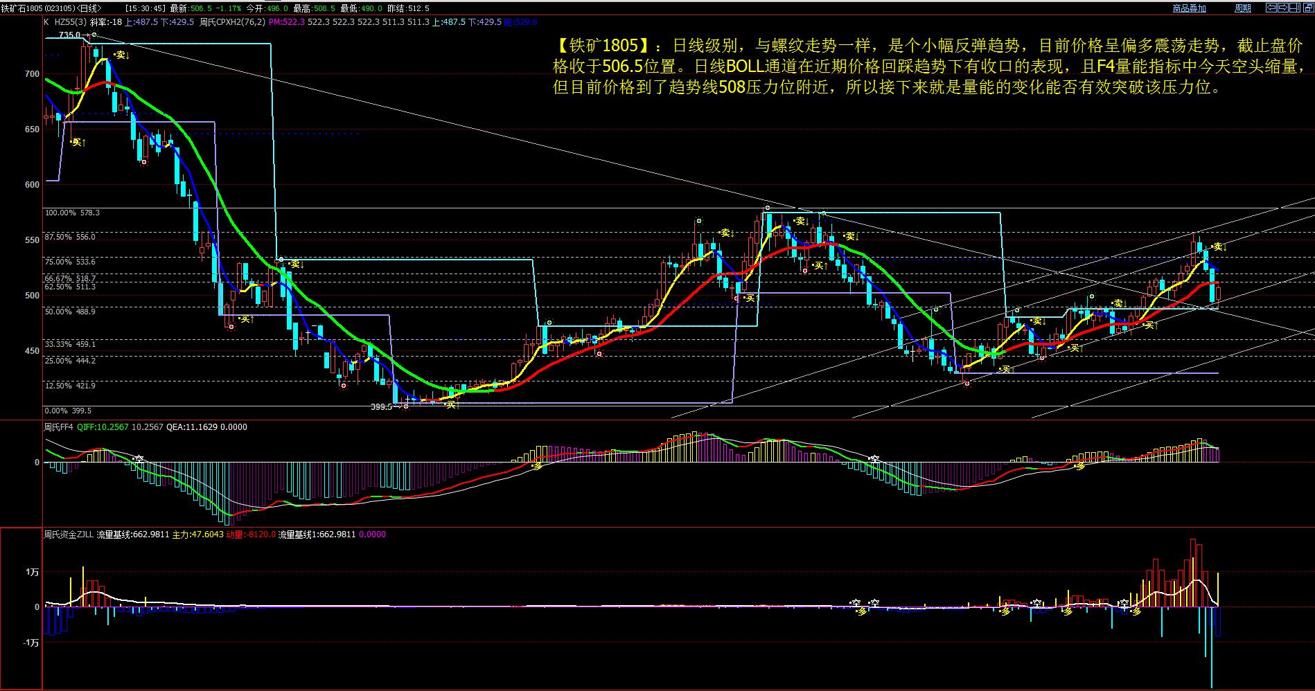 豆油最新行情走势图分析 db837aaaec2387292934a23fe8cfa4d6.jpg