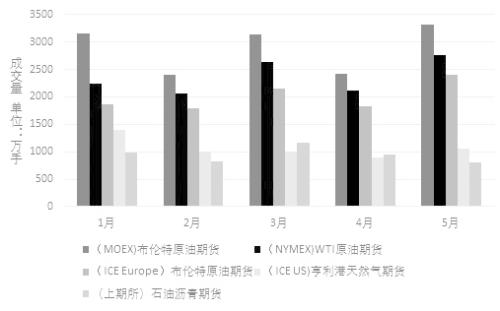 中国期货市场：开放促进竞争