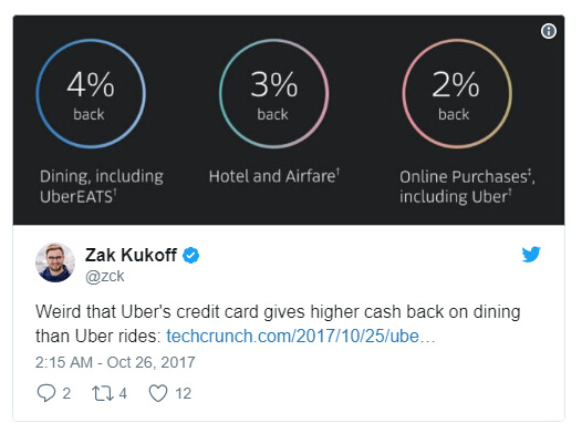 凭这张信用卡 Uber要打败整个实体餐饮业?