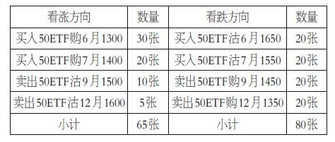 期权交易中，限仓、限购、限开仓都是什么意思？