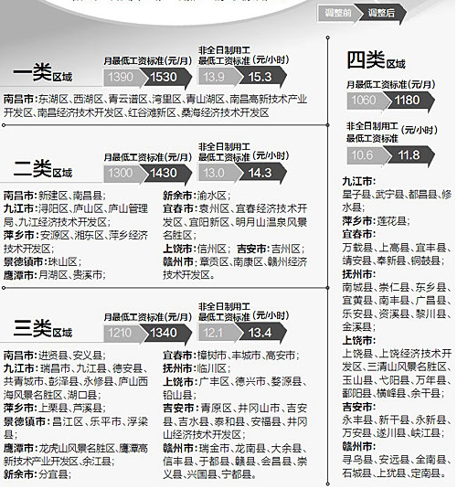 家庭年总收入_江西省2017年农村收入