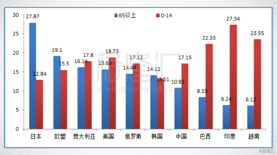 中国的人口问题_中国人口问题的基本认识与建议(2)