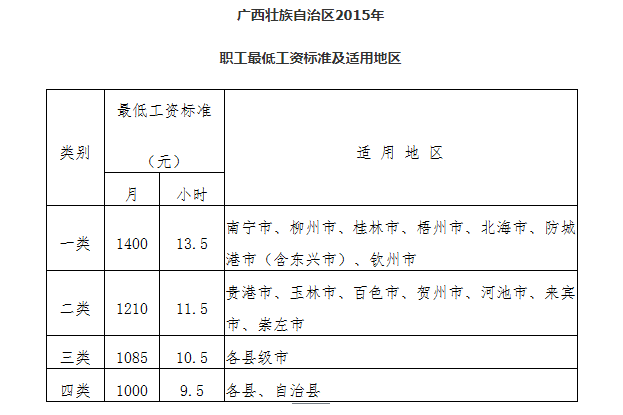 收入证明_最新收入标准