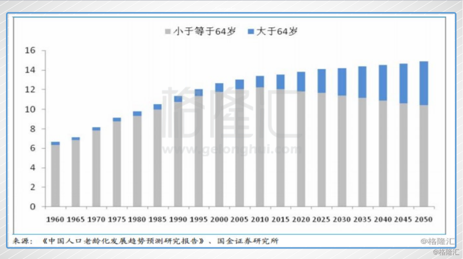 中国 人口结构_家电行业 低估值 稳定增长 蕴含投资机会