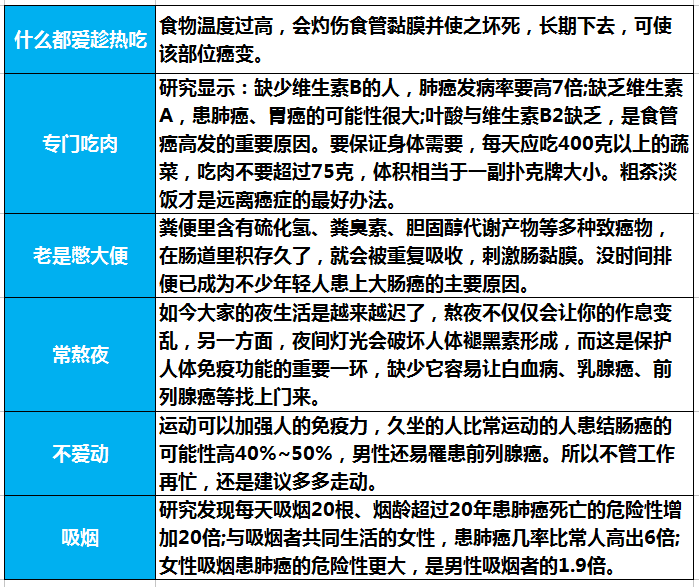 天安人寿守护安康恶性肿瘤疾病保险怎么样？