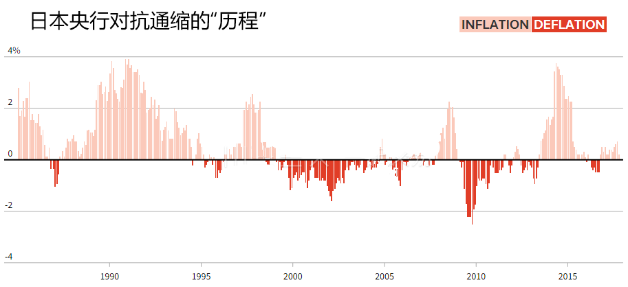 日元面临大幅升值风险 日银超宽松难“脱身”?