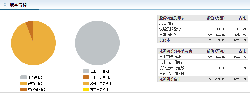 浙江龙盛(600352)股票分析-金投股票网