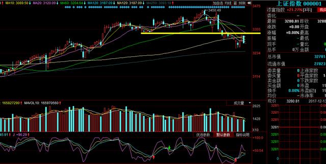 期货客户经理_期货经理收入