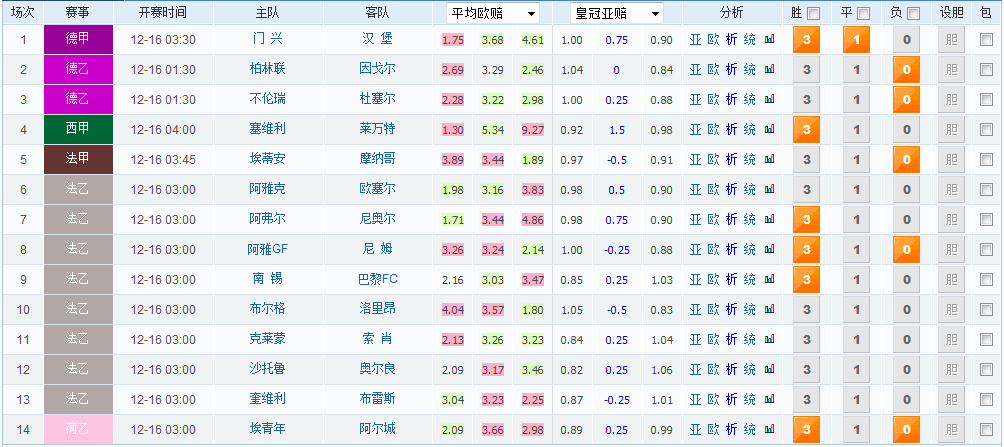 足彩胜负彩17188期任九预测:汉堡作客有望取