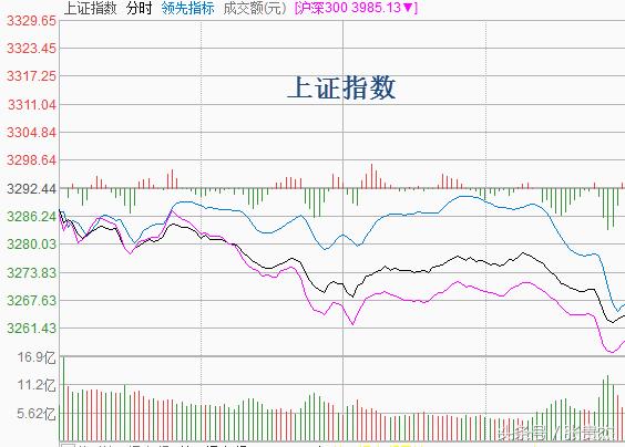 gdp与上证指数的关系