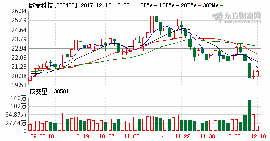 申万宏源:欧菲科技买入评级-金投股票网-金投网