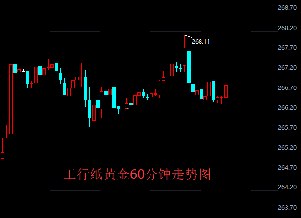 纸黄金走势震荡 税改前景光明