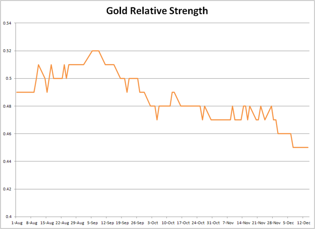 黄金市场有哪些看多因素?
